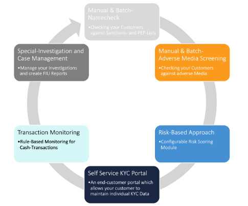 Fintech Our Expertise, Service Our Passion