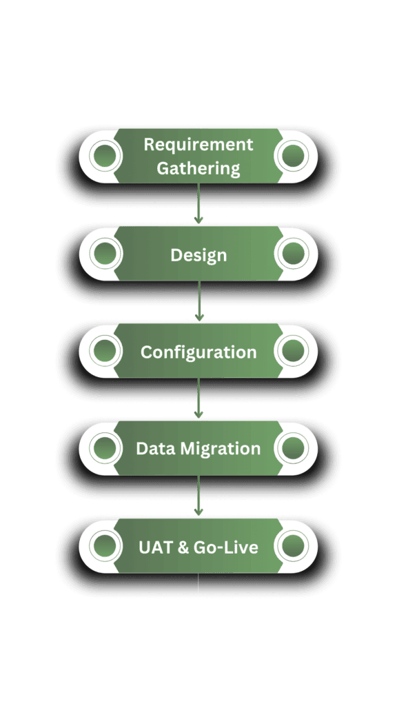 Fintech Our Expertise, Service Our Passion