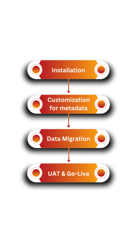 Fintech Our Expertise, Service Our Passion