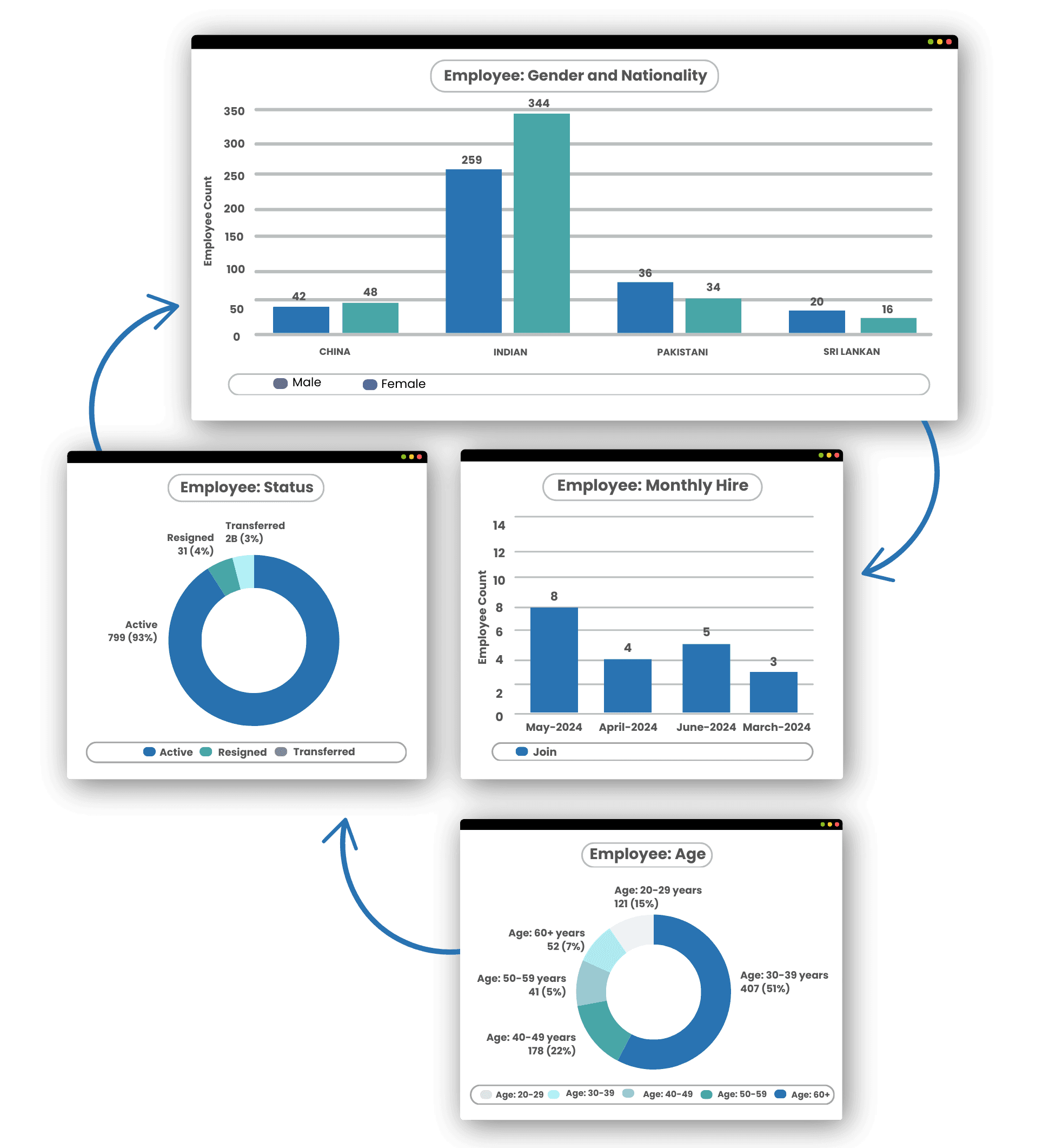 Fintech Our Expertise, Service Our Passion