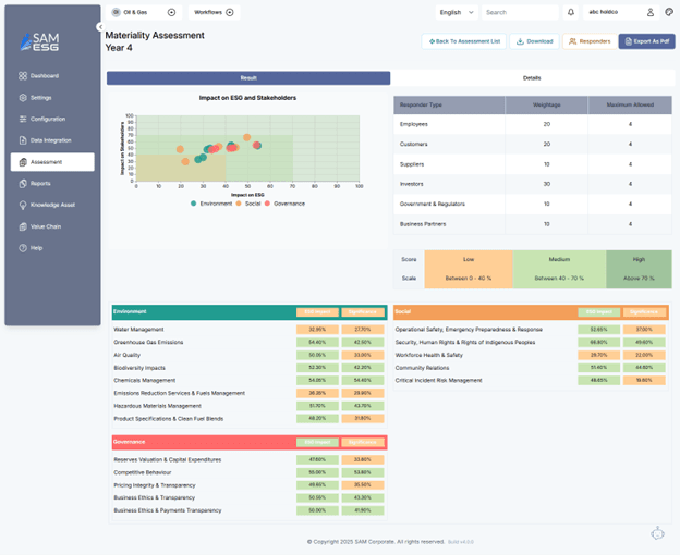 Materiality Assessment