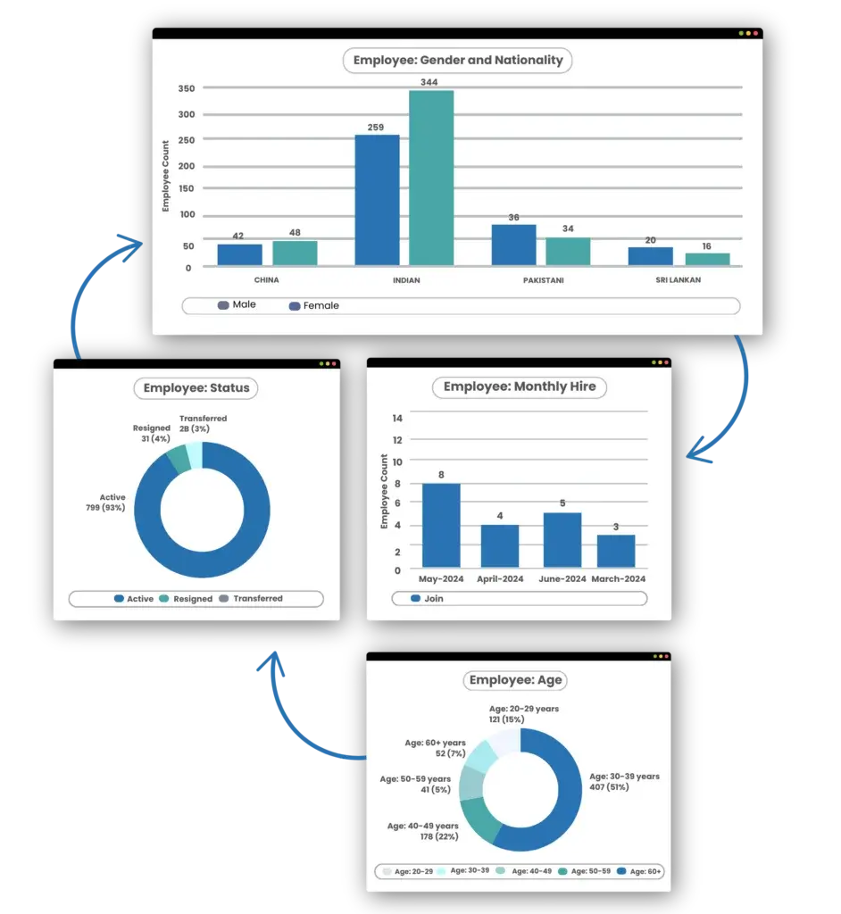 Fintech Our Expertise, Service Our Passion