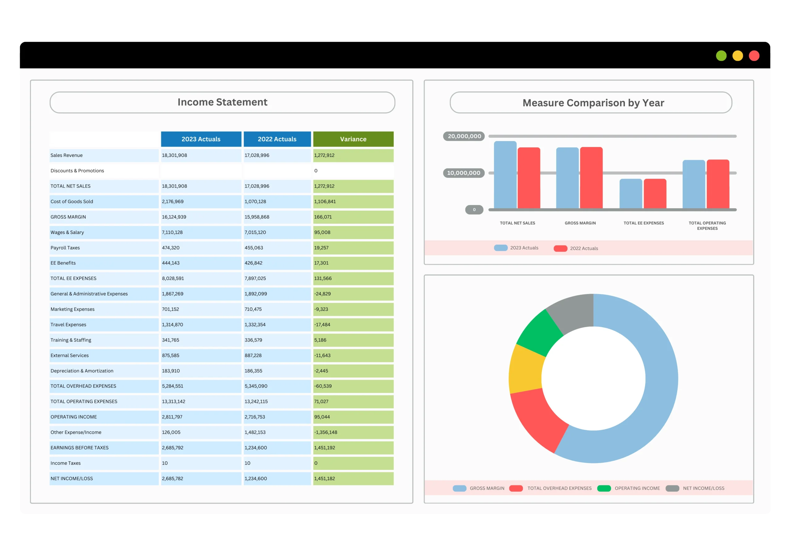 CPM Software Dashboard