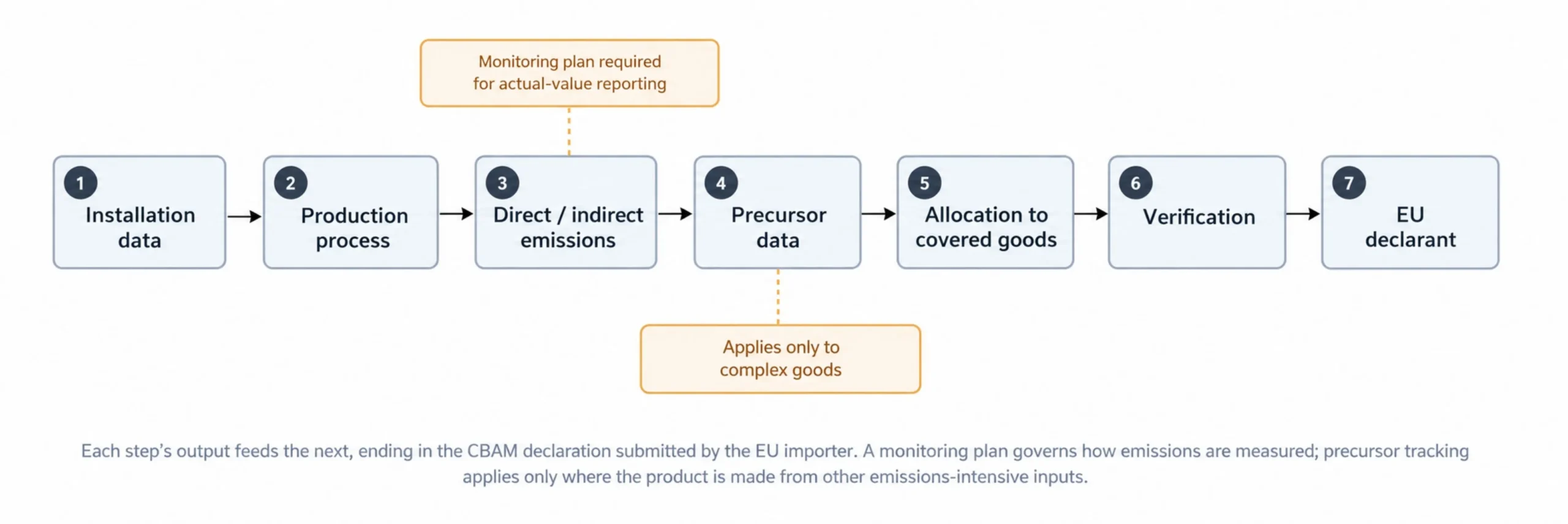 CBAM 2026 for Indian Exporters: Compliance Guide